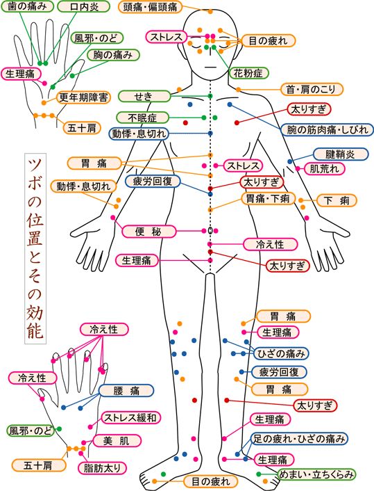 不眠 症 ツボ